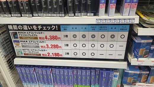 6/5 オートバックスHappy Car Life