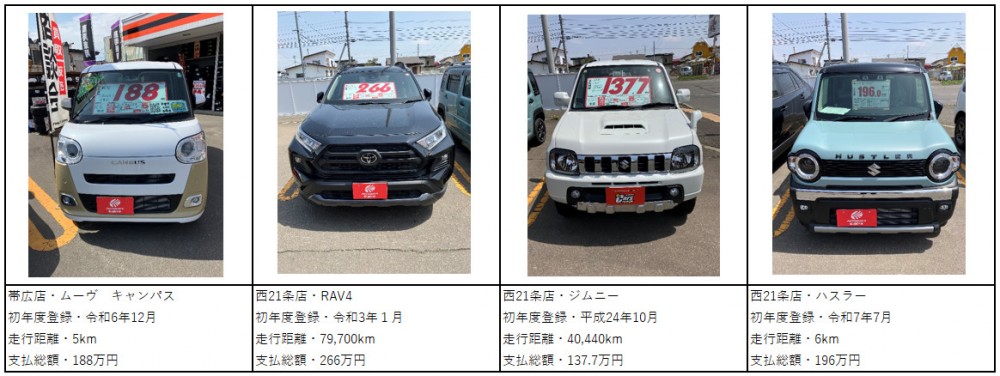 5/14 オートバックスHappy Car Life