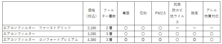 7/9 オートバックスHappy Car Life